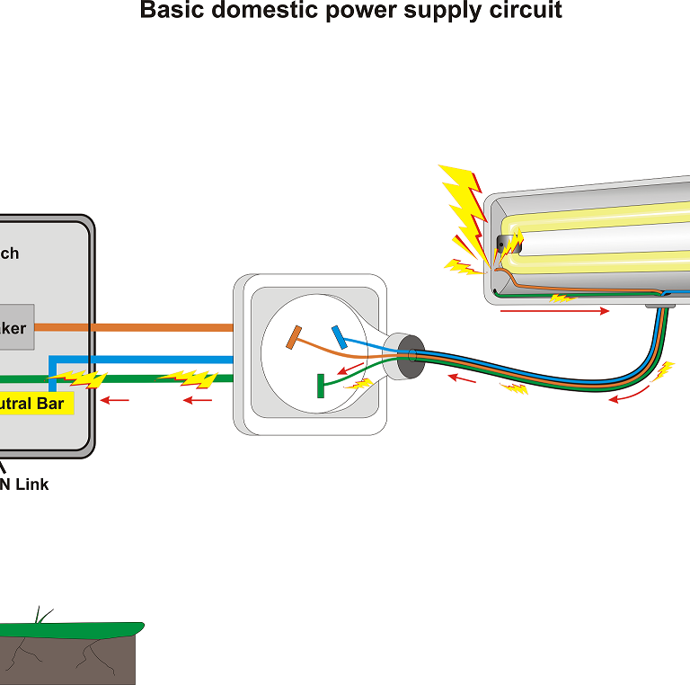 Why Do Some Appliances Have An Earth or Ground?