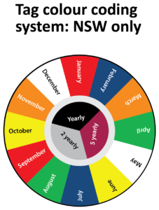 Monthly Safety Inspection Color Codes - HSE Images ...