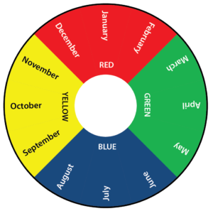 What's the Correct Colour Coding System for Test & Tagging?