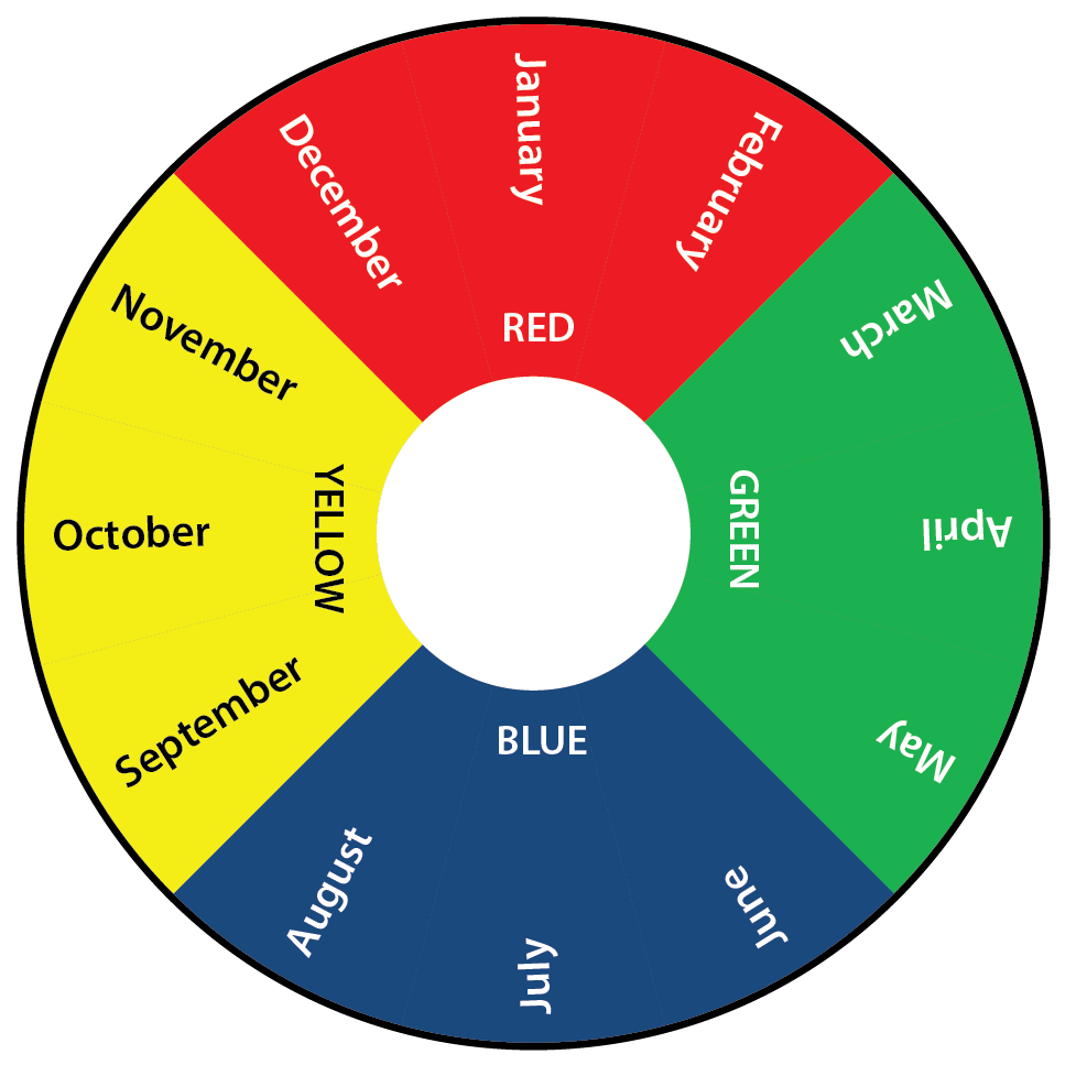 Tool Inspection Colors For The Month : The level aa requires a.